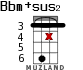 Bbm+sus2 for ukulele - option 11