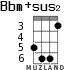 Bbm+sus2 for ukulele - option 3