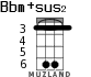 Bbm+sus2 for ukulele - option 4