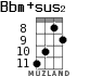 Bbm+sus2 for ukulele - option 5