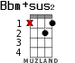 Bbm+sus2 for ukulele - option 6
