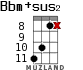 Bbm+sus2 for ukulele - option 9