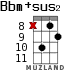 Bbm+sus2 for ukulele - option 10