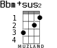 Bbm+sus2 for ukulele - option 1
