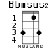 Bbmsus2 for ukulele - option 2