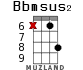 Bbmsus2 for ukulele - option 12