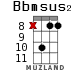 Bbmsus2 for ukulele - option 13