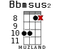 Bbmsus2 for ukulele - option 14