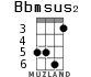 Bbmsus2 for ukulele - option 4