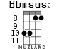 Bbmsus2 for ukulele - option 7