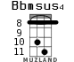 Bbmsus4 for ukulele - option 5