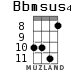 Bbmsus4 for ukulele - option 6