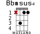 Bbmsus4 for ukulele - option 7