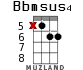 Bbmsus4 for ukulele - option 9