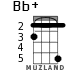 Bb+ for ukulele - option 2