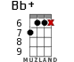Bb+ for ukulele - option 11