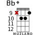 Bb+ for ukulele - option 12
