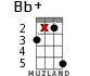 Bb+ for ukulele - option 13