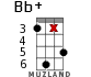 Bb+ for ukulele - option 14