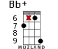 Bb+ for ukulele - option 15