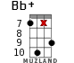 Bb+ for ukulele - option 16