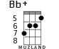 Bb+ for ukulele - option 4