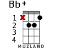 Bb+ for ukulele - option 8