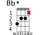 Bb+ for ukulele - option 9