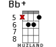 Bb+ for ukulele - option 10