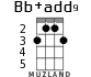 Bb+add9 for ukulele - option 2