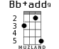 Bb+add9 for ukulele - option 3