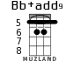 Bb+add9 for ukulele - option 4