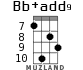 Bb+add9 for ukulele - option 5