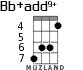 Bb+add9+ for ukulele - option 2