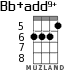Bb+add9+ for ukulele - option 3