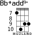 Bb+add9+ for ukulele - option 4