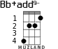Bb+add9- for ukulele - option 2