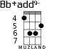 Bb+add9- for ukulele - option 3