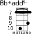 Bb+add9- for ukulele - option 4
