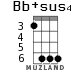 Bb+sus4 for ukulele - option 2