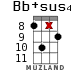 Bb+sus4 for ukulele - option 11