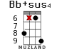 Bb+sus4 for ukulele - option 12