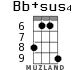 Bb+sus4 for ukulele - option 4