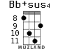 Bb+sus4 for ukulele - option 5