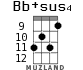 Bb+sus4 for ukulele - option 6