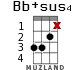 Bb+sus4 for ukulele - option 8