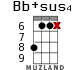 Bb+sus4 for ukulele - option 9