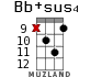 Bb+sus4 for ukulele - option 10