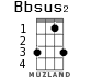 Bbsus2 for ukulele - option 2