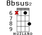 Bbsus2 for ukulele - option 12